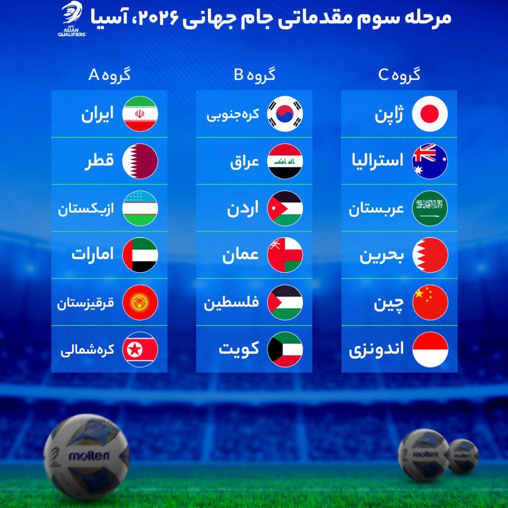 قرعه‌کشی مرحله سوم انتخابی جام جهانی 2026 در منطقه آسیا انجام شد