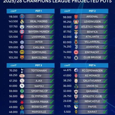 قرعه کشی لیگ_قهرمانان_اروپا2026 سید